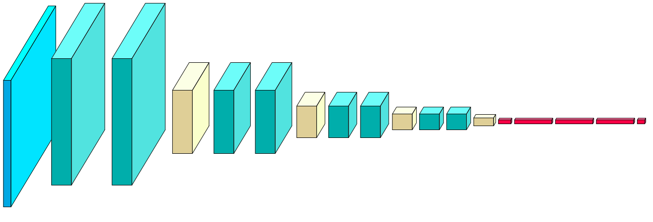 CNN Architecture
